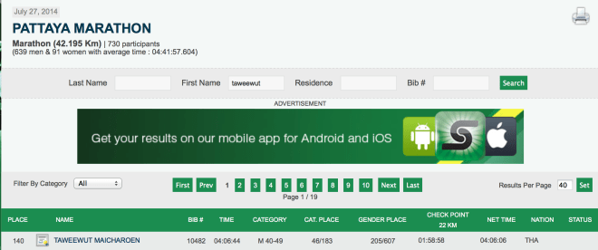 Pattaya Marathin 2014