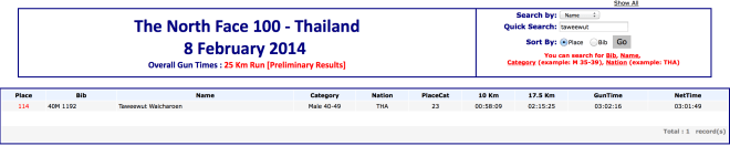 The North Face 100 - Thailand 8 February 2014