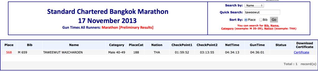 Standard Chartered Bangkok Marathon 17 November 2013 