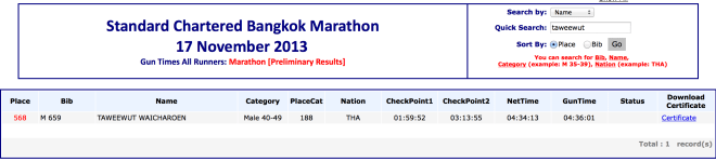 Standard Chartered Bangkok Marathon 17 November 2013