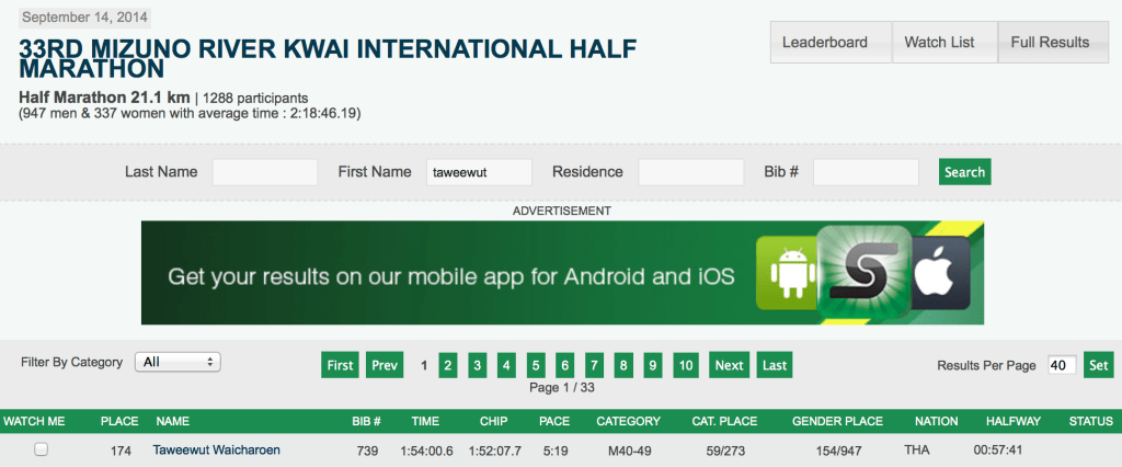 33RD MIZUNO RIVER KWAI INTERNATIONAL HALF MARATHON