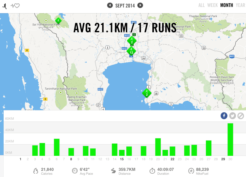Sep 2014 running