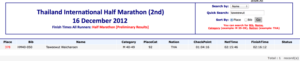 Thailand International Half Marathon 2012