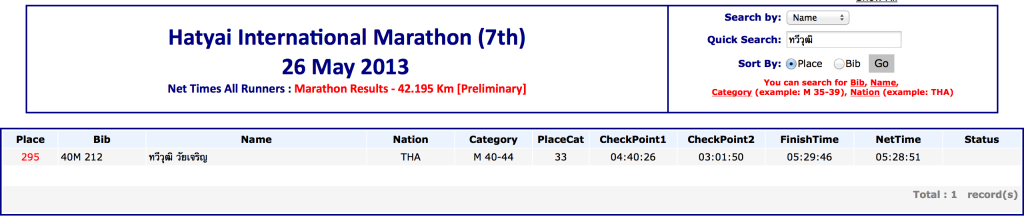 Hatyai Marathon 2013