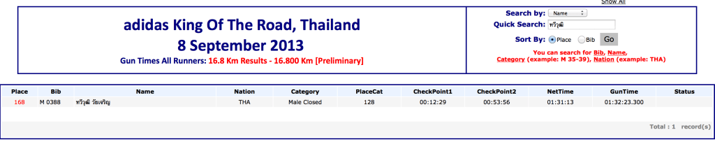 adidas King Of The Road, Thailand 8 September 2013 