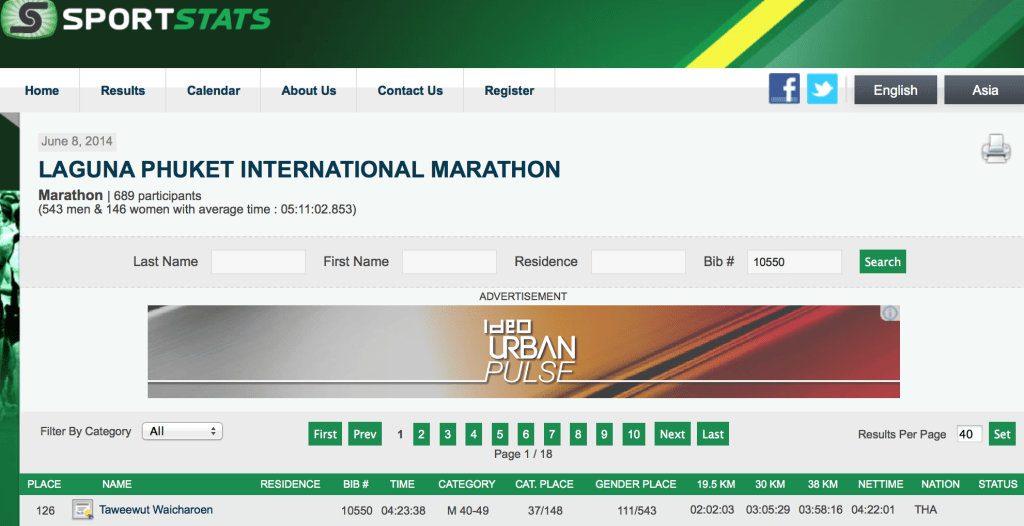 LAGUNA PHUKET INTERNATIONAL MARATHON 