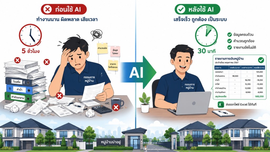 🏘️ เมื่องาน “อาสา” กลายเป็นภาระงานบัญชีที่หนักเกินไป ใช้ Claude Cowork ช่วยงานบัญชีประจำเดือนของนิติบุคคลหมู่บ้าน